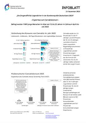 Infolblatt Die Drogenaffinität Jugendlicher in der Bundesrepublik Deutschland 2025